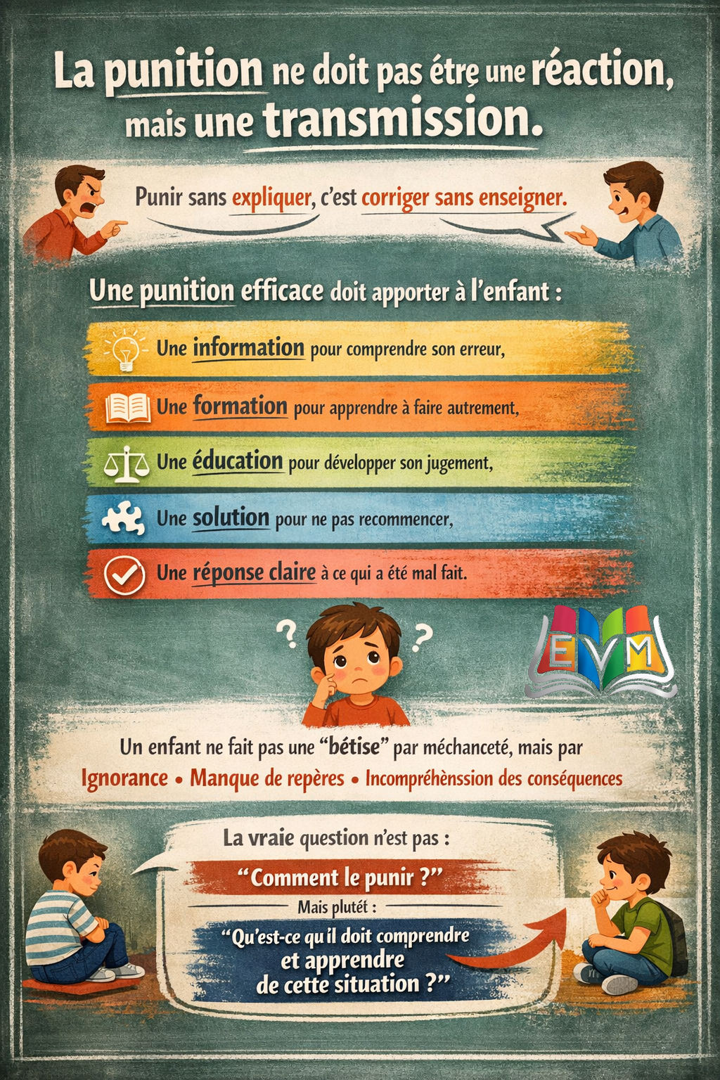 La punition