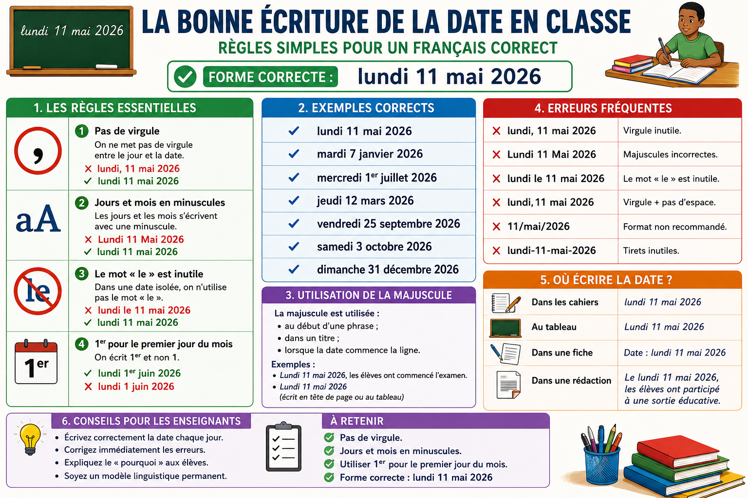 Guide complet sur la bonne écriture de la date en classe